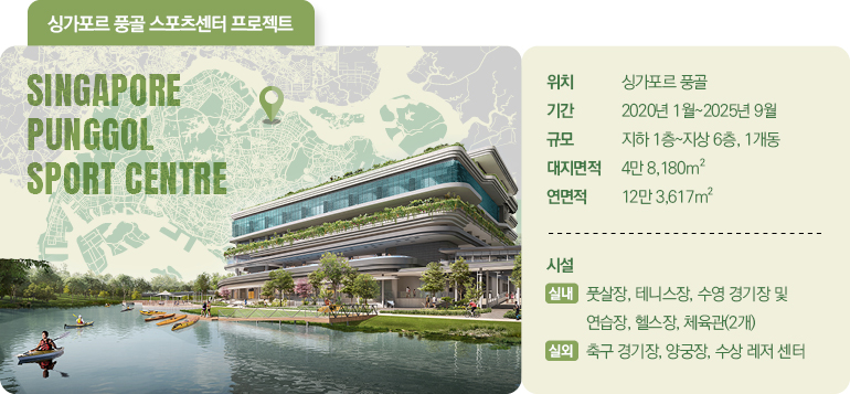 싱가포르 풍골 스포츠센터 프로젝트 PUNGGOL REGIONAL SPORT CENTRE 위치 싱가포르 풍골 기간 2020년 1월~2025년 9월 규모 지하 1층~지상 6층, 1개동 대지면적 4만 8,180m² 연면적 12만 3,617m² 시설 실내 풋살장, 테니스장, 수영 경기장 및 연습장, 헬스장, 체육관(2개) 실외 축구 경기장, 양궁장, 수상 레저 센터